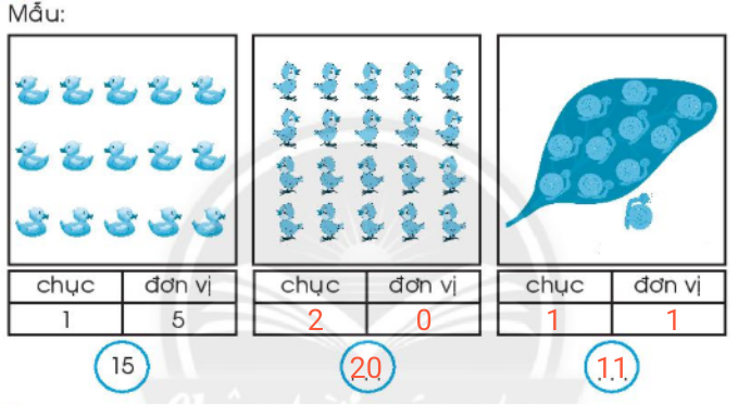 bài tập về chục và đơn vị lớp 1